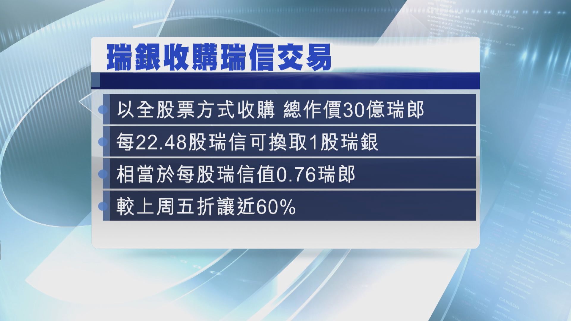 瑞銀以30億瑞士法郎收購瑞信