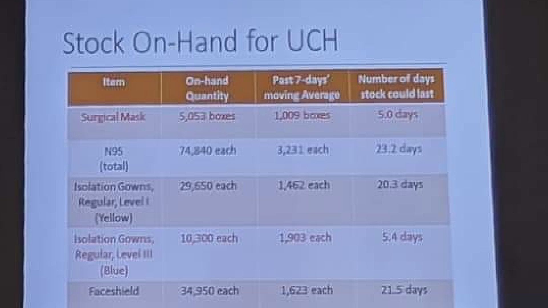【網上傳聞】聯合醫院澄清有足夠個人防護裝備