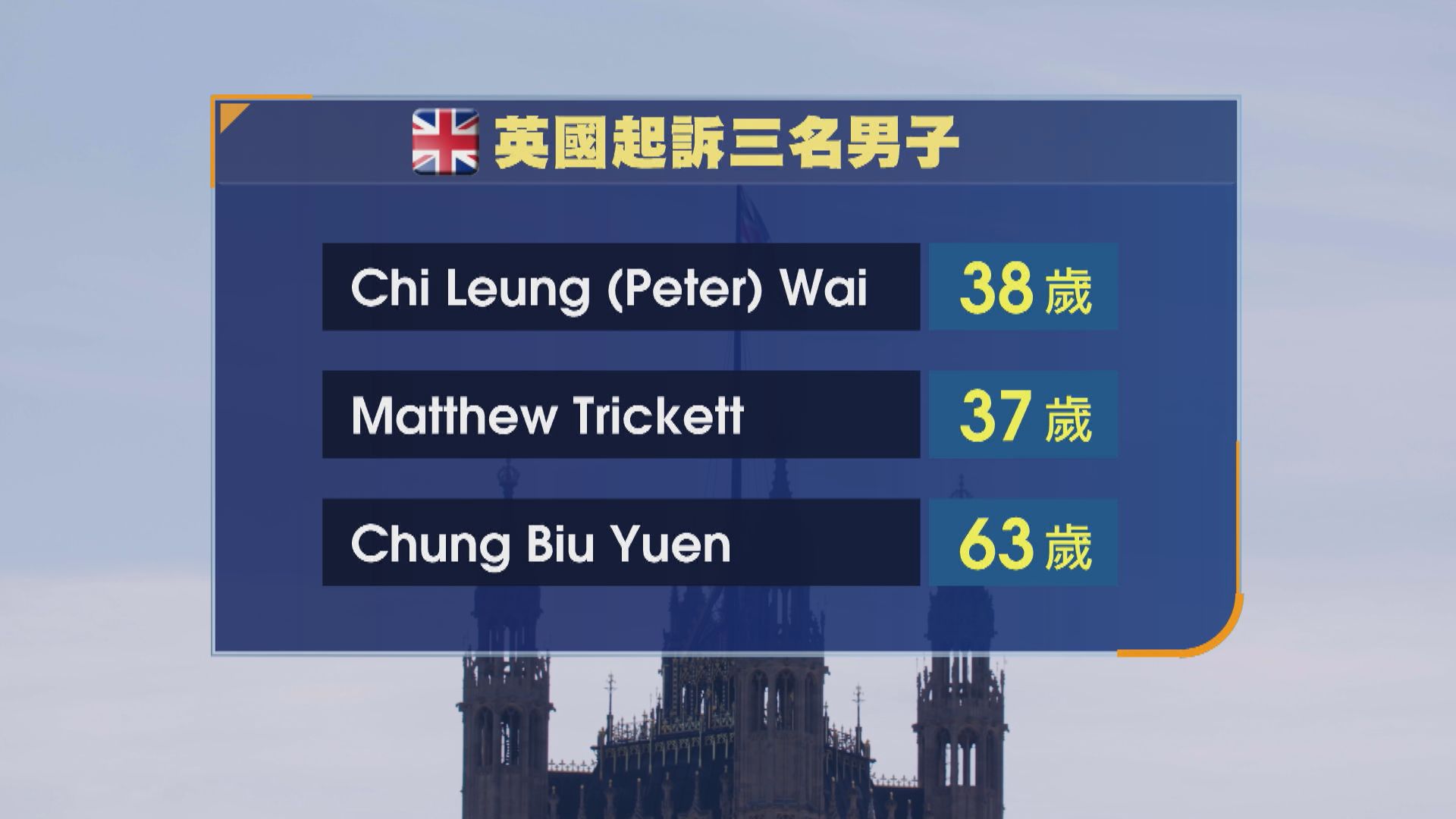 英國三人涉助港情報機構違國安法案提堂