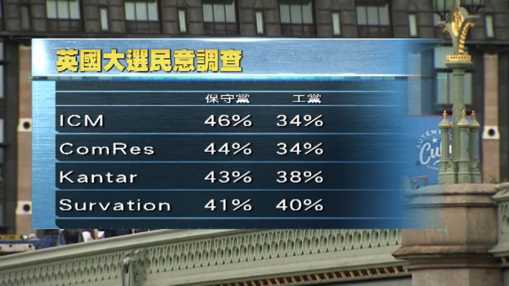 料保守黨勝出大選　能否取過半議席存變數