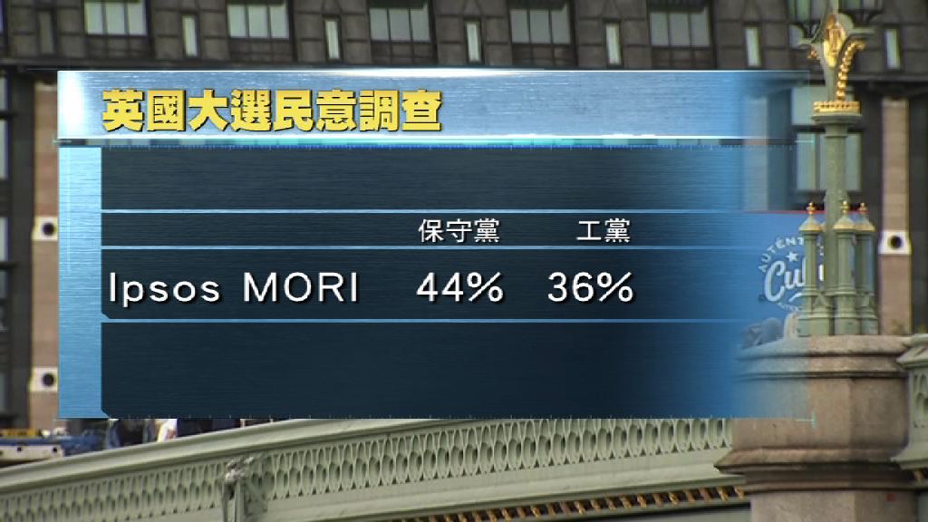 英國大選　最新民調執政保守黨領先