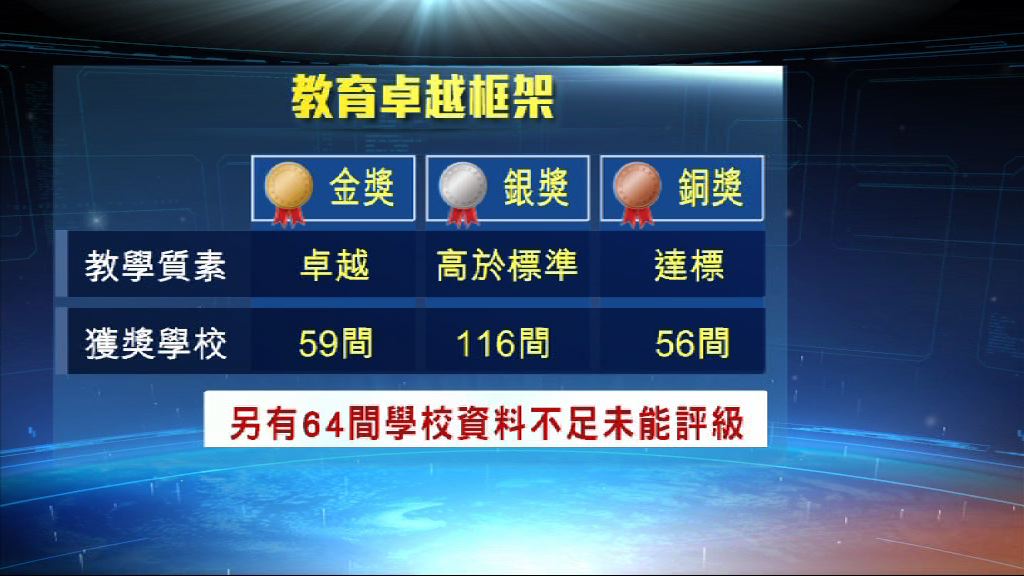英國新制度評核大學教學質素