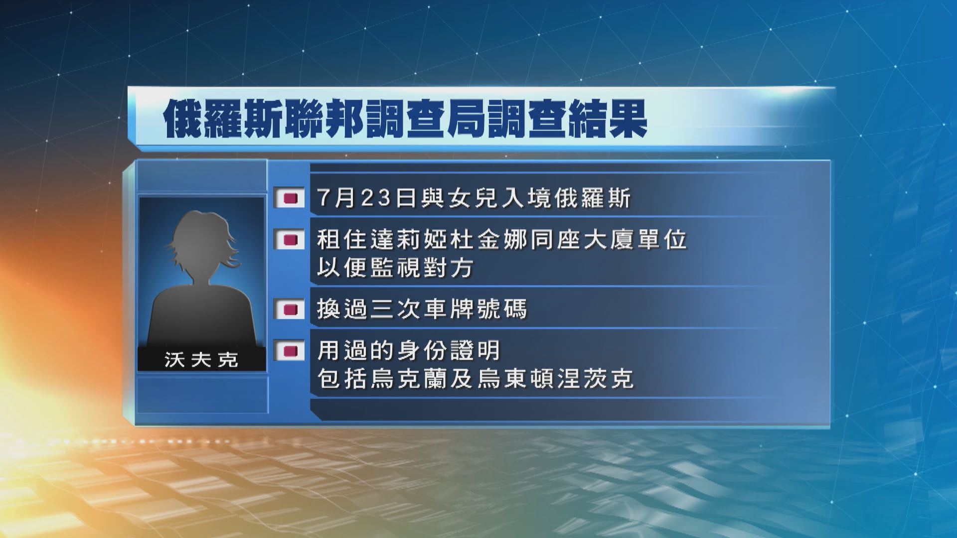 普京智囊杜金的女兒死於汽車爆炸　當局指涉案人來自烏克蘭