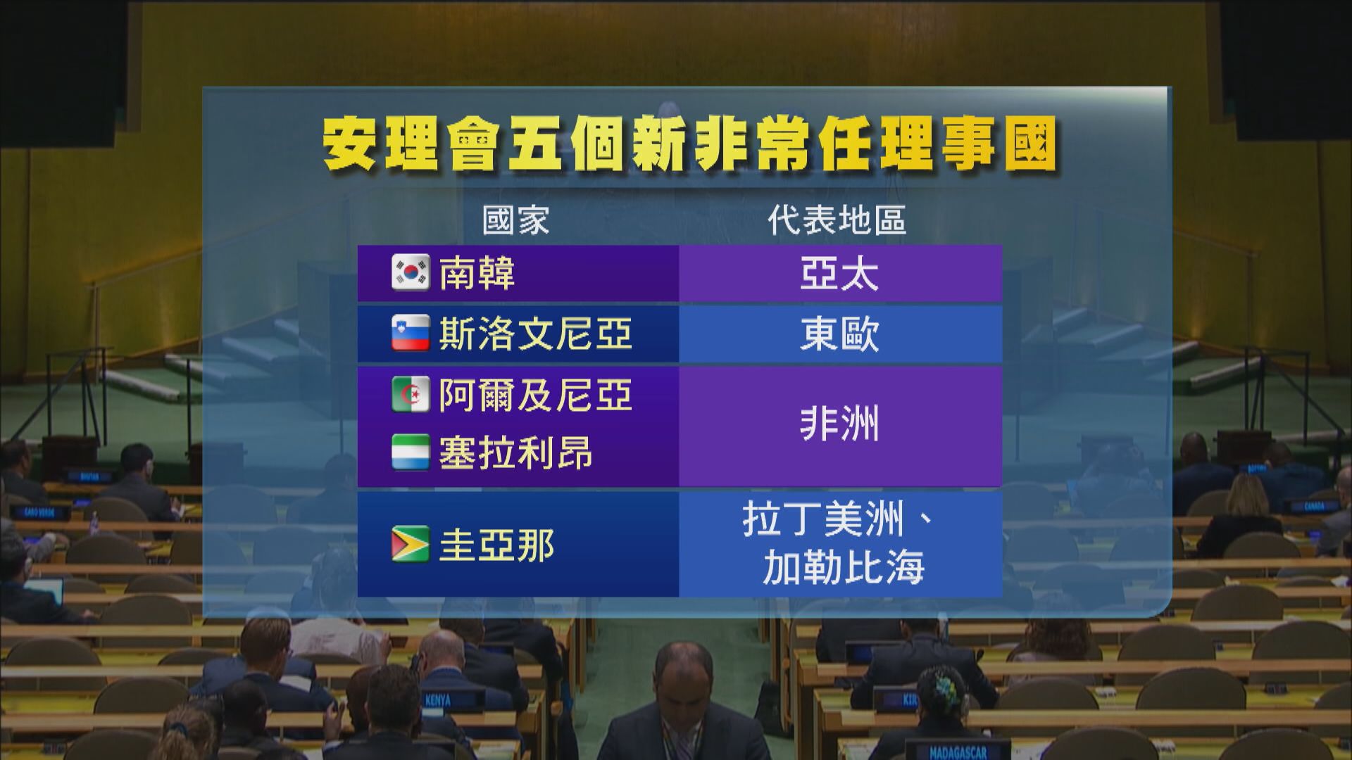 聯合國安理會選出五個新的非常任理事國