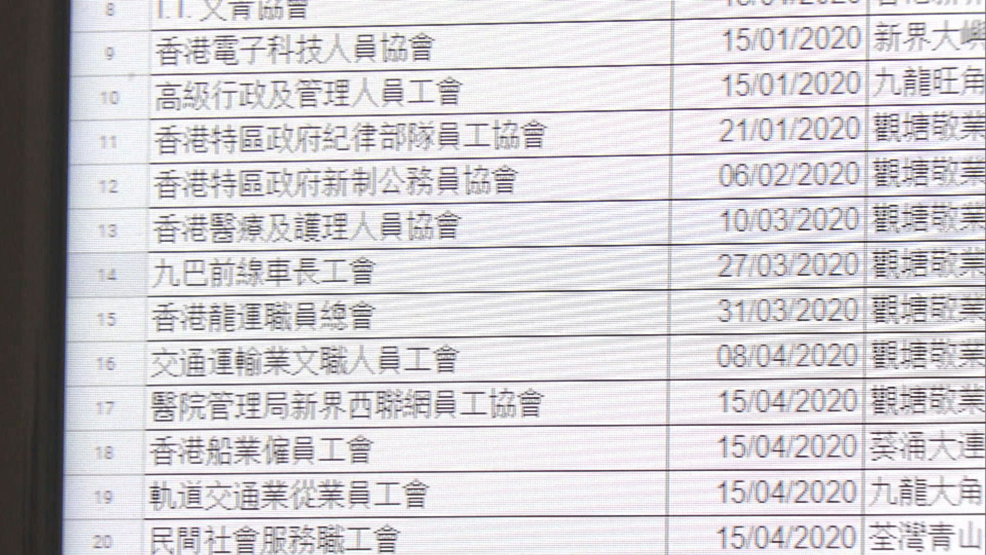 【搶攻議席】去年六月至今建制背景新工會多於泛民