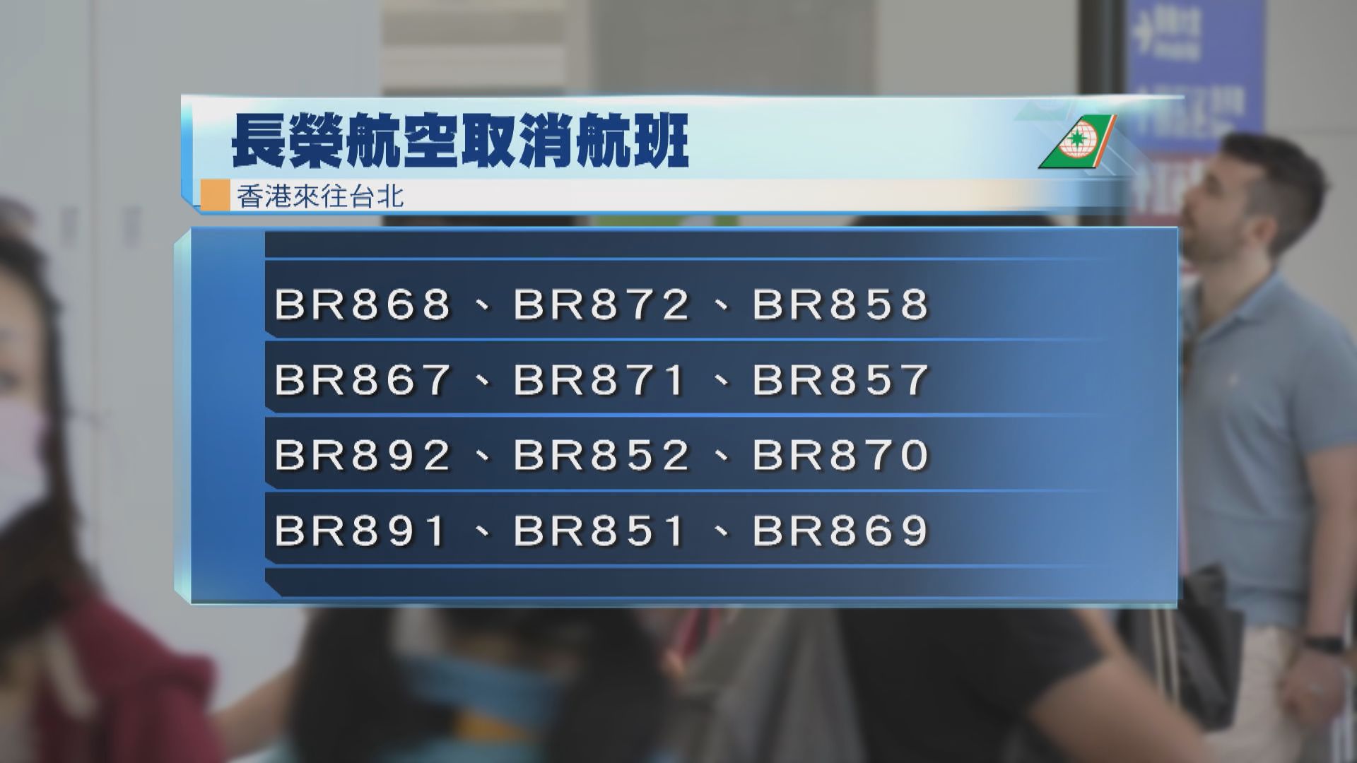 颱風影響 香港快運、長榮及香港航空飛台北及沖繩航班取消或延期