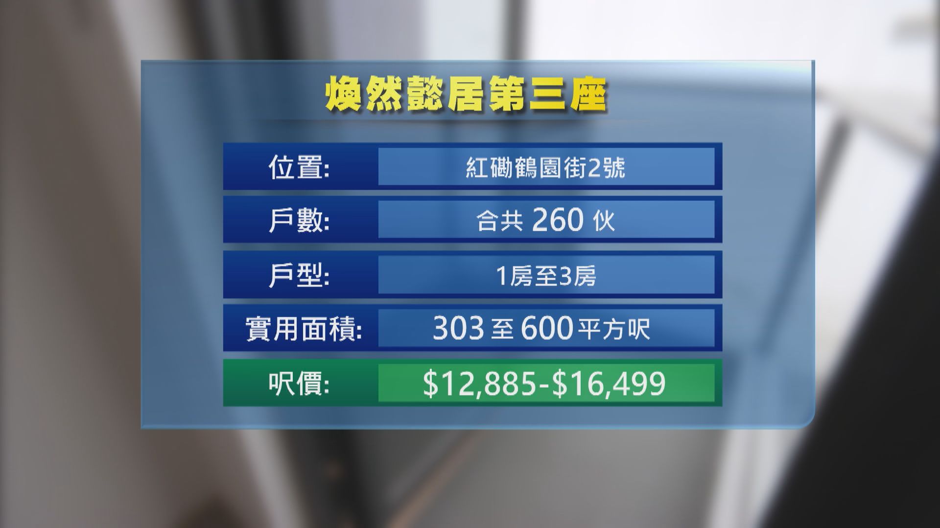煥然懿居第三座明接受申請 巿價78折最貴單位960萬 