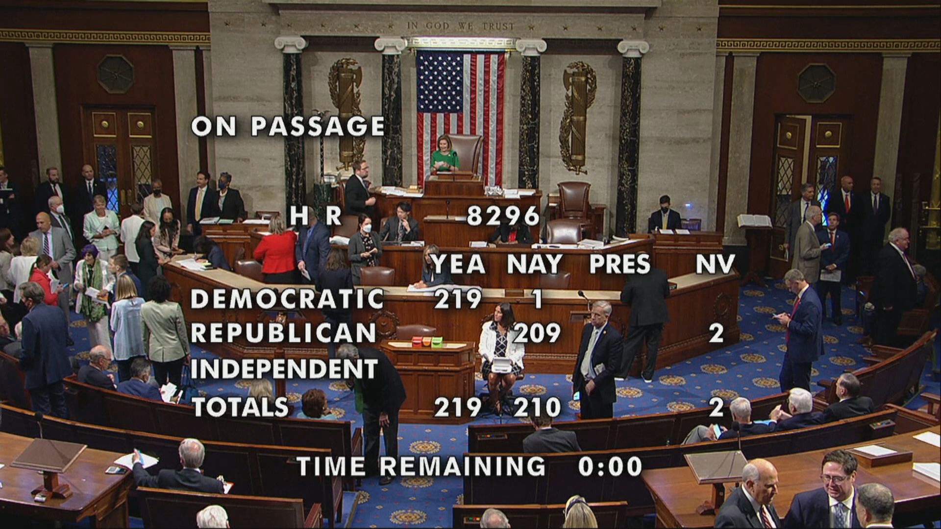 美國眾議院通過法案保障女性墮胎權