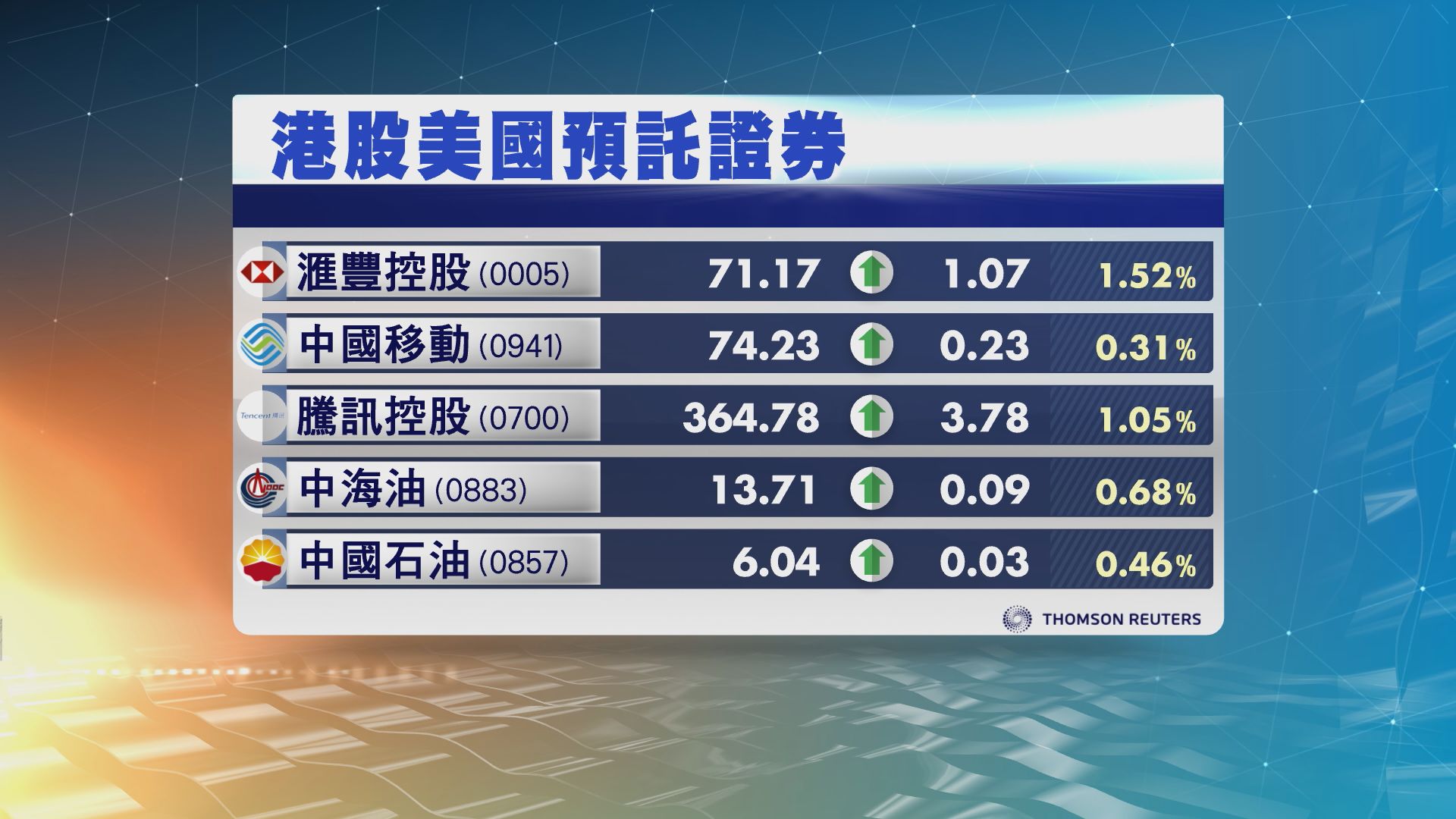 港股ADR造價上升