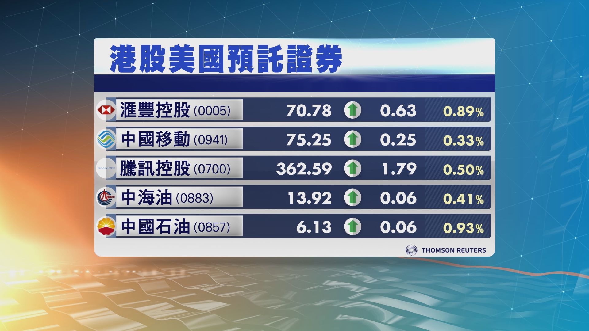 港股ADR造價普遍較高