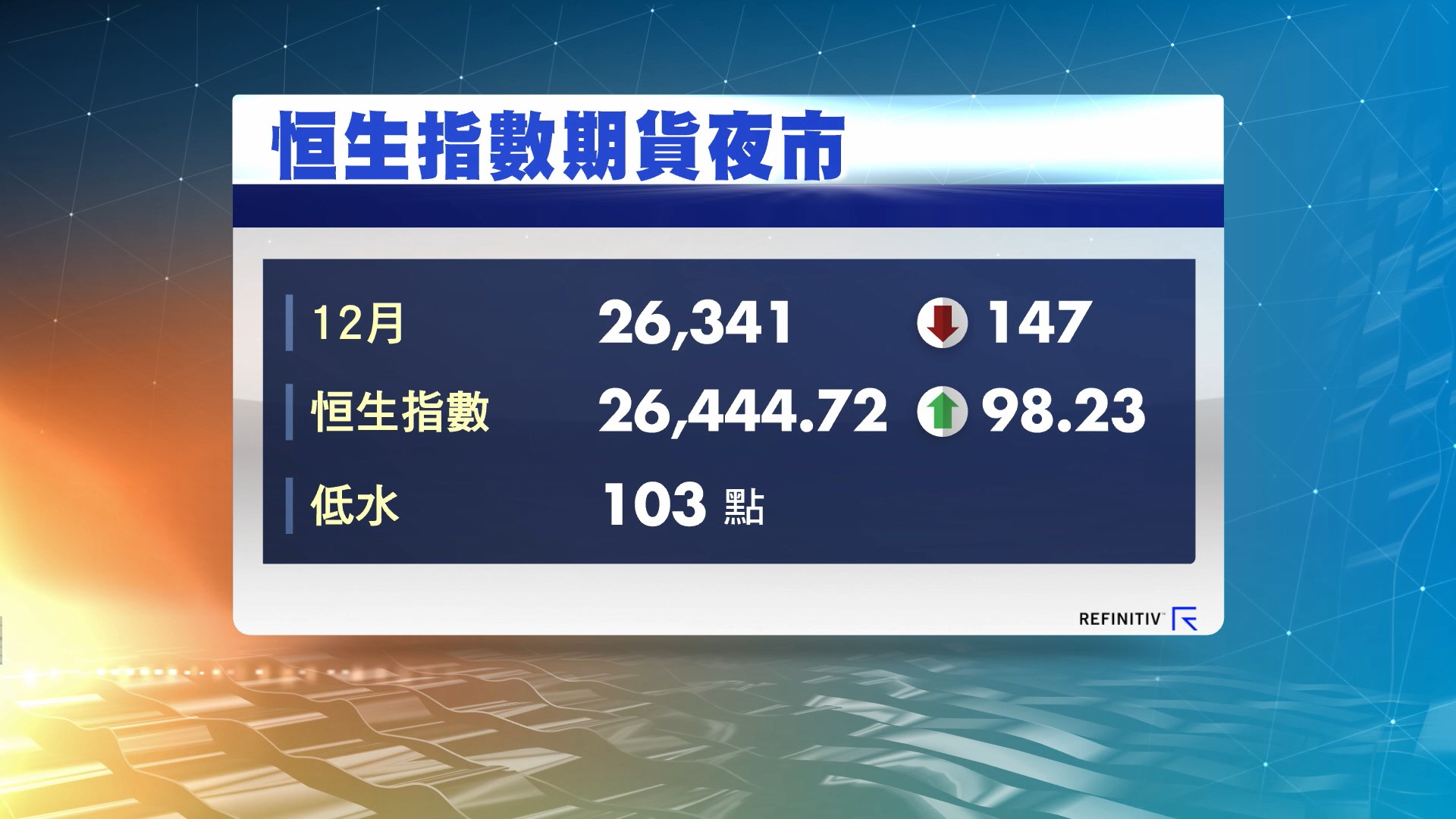 港股ADR造價普遍下跌