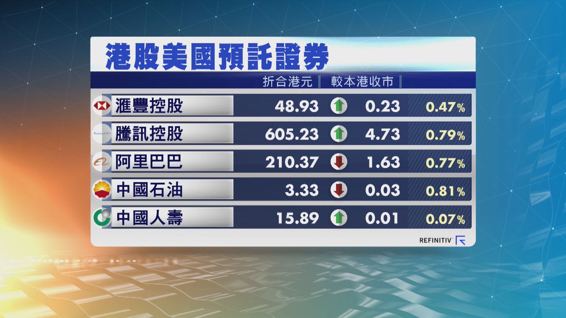 港股預託證券造價個別發展