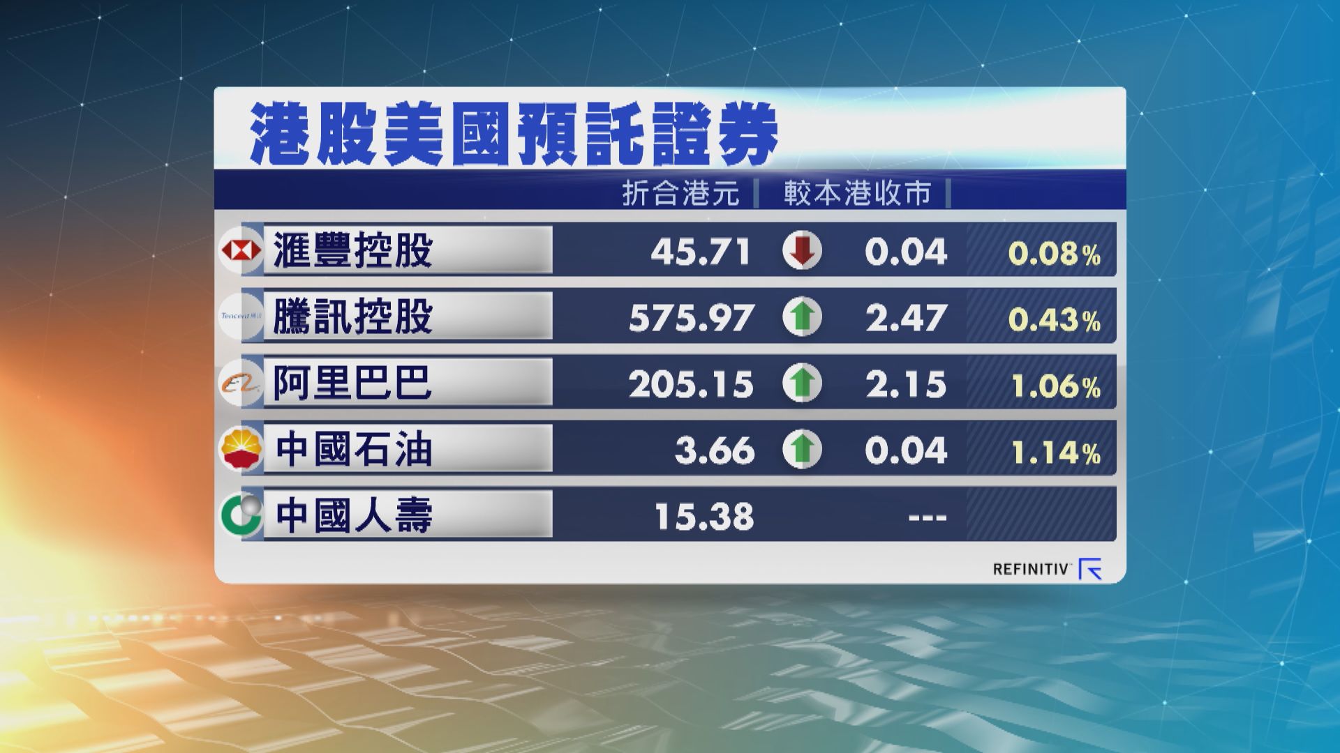 港股預託證券造價個別發展