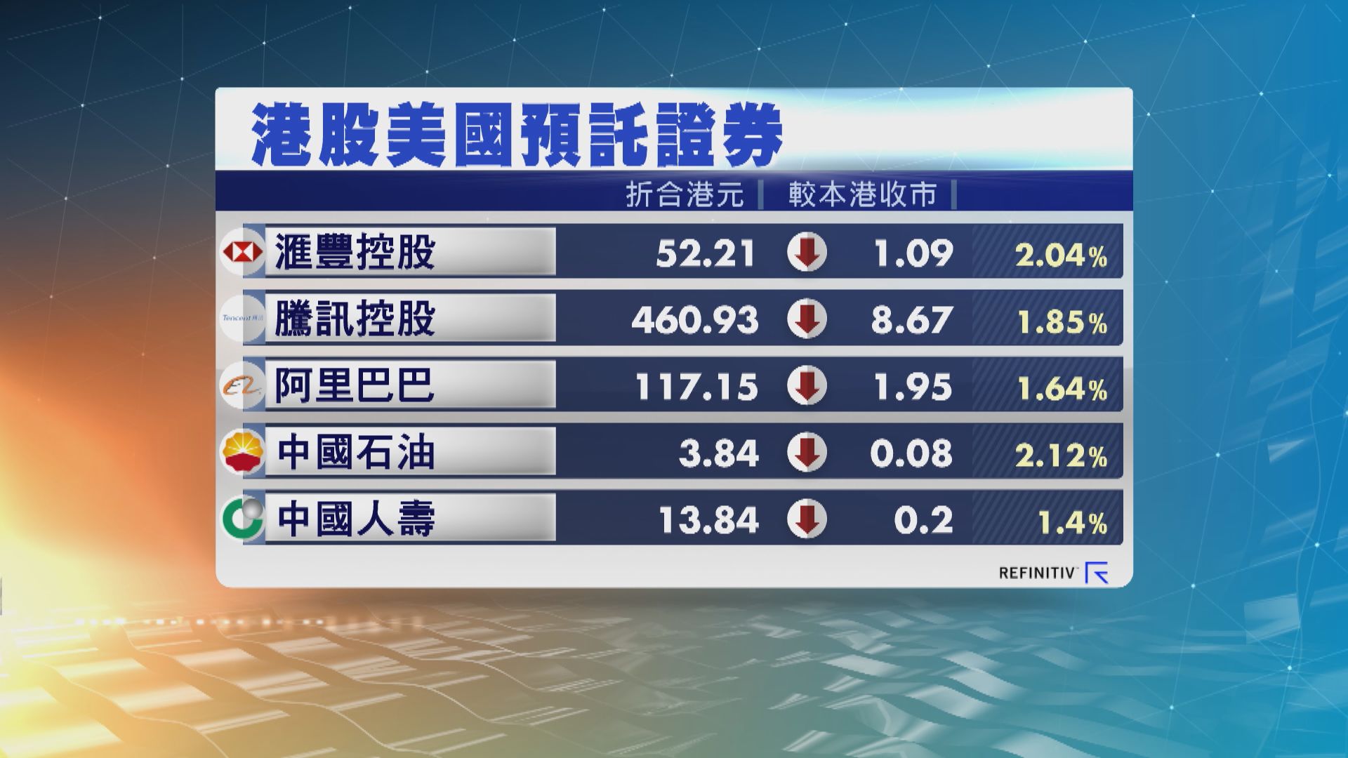 港股ADR向下　夜期跌480點