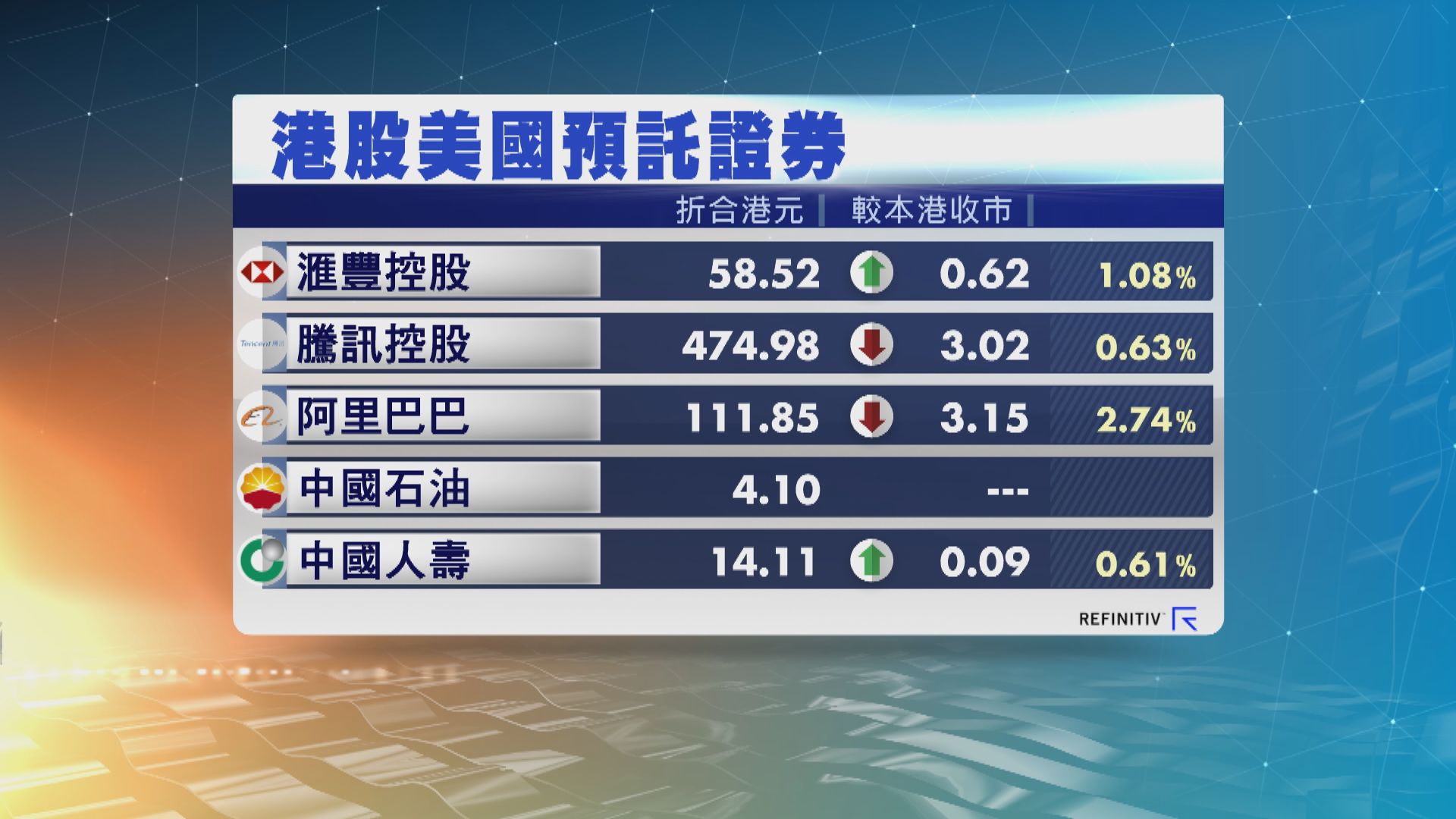 港股ADR個別發展