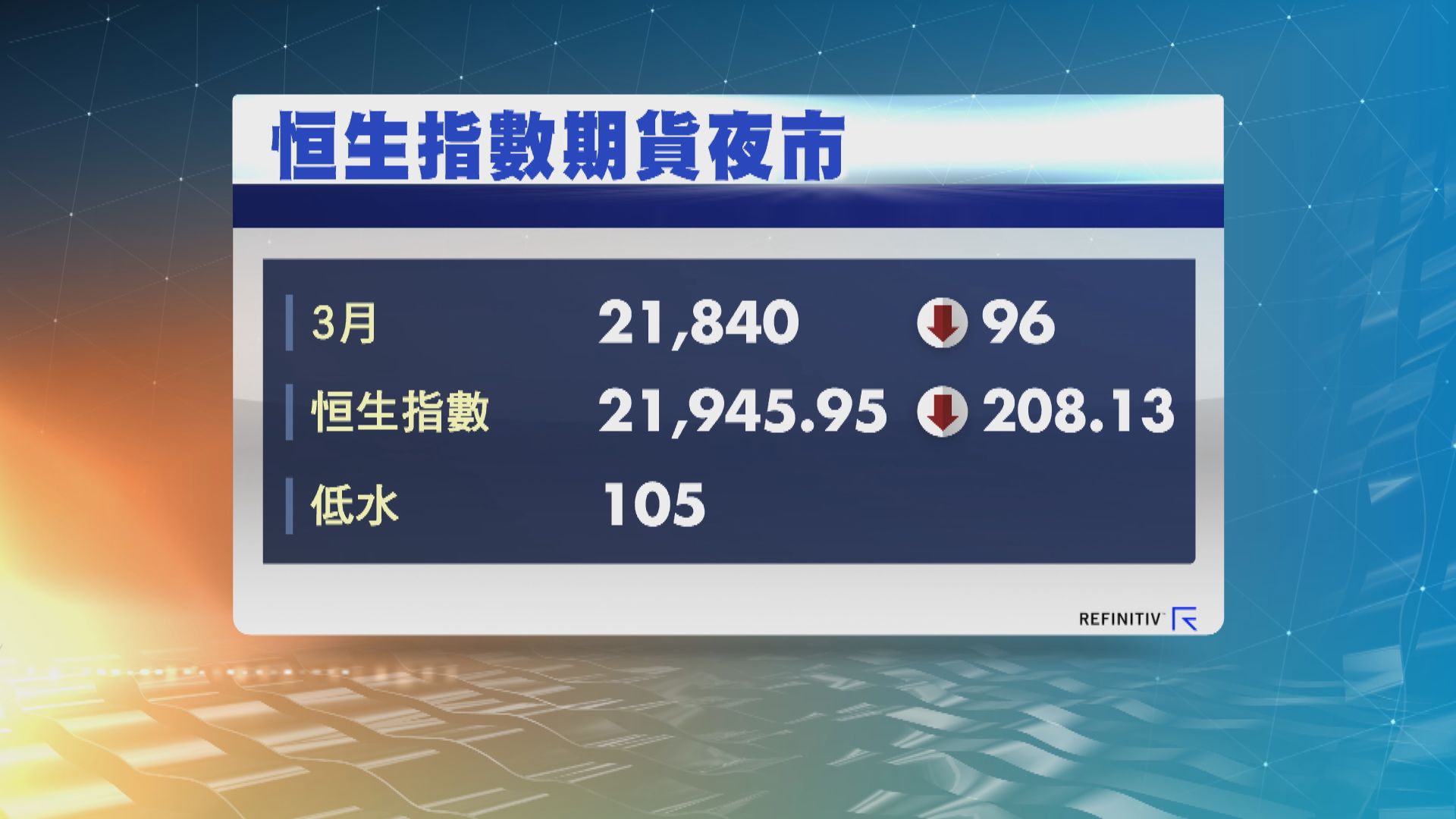 港股ADR普遍向下　夜期跌96點