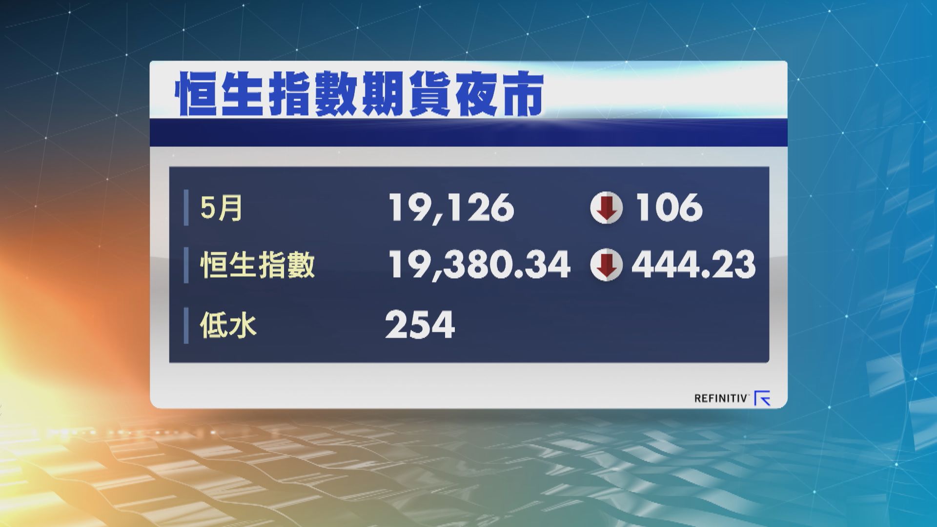 港股ADR個別發展夜期跌106點