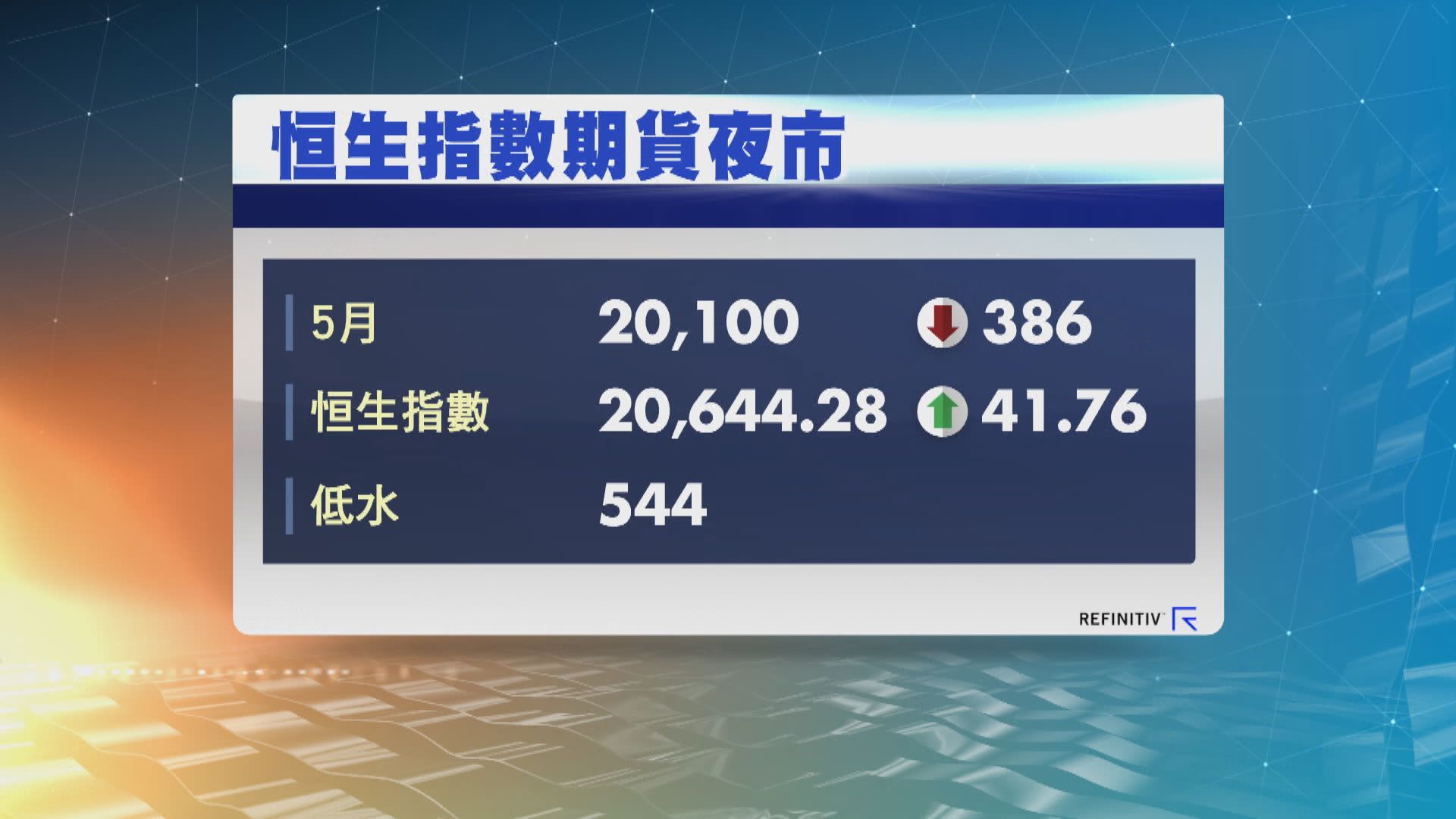 港股ADR向下　夜期跌386點