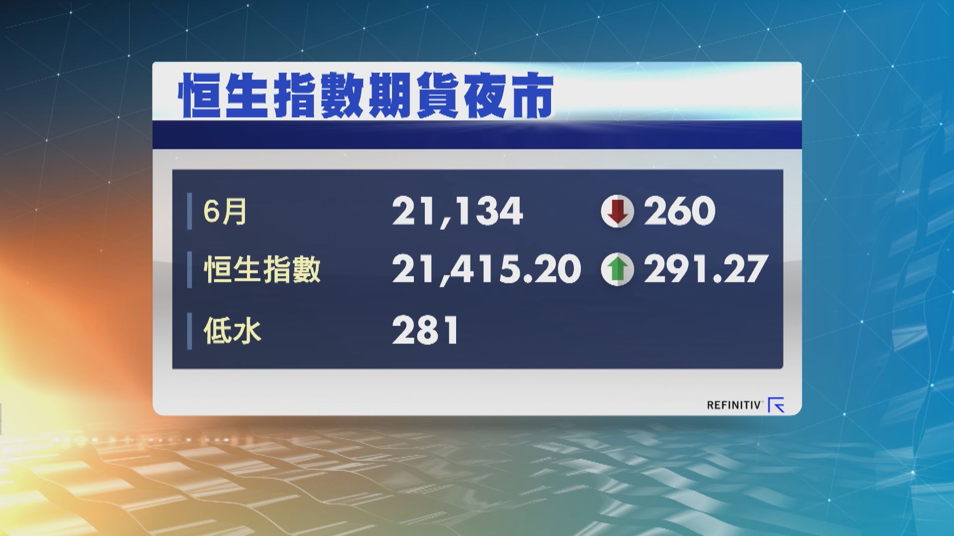 港股ADR個別發展　夜期跌260點