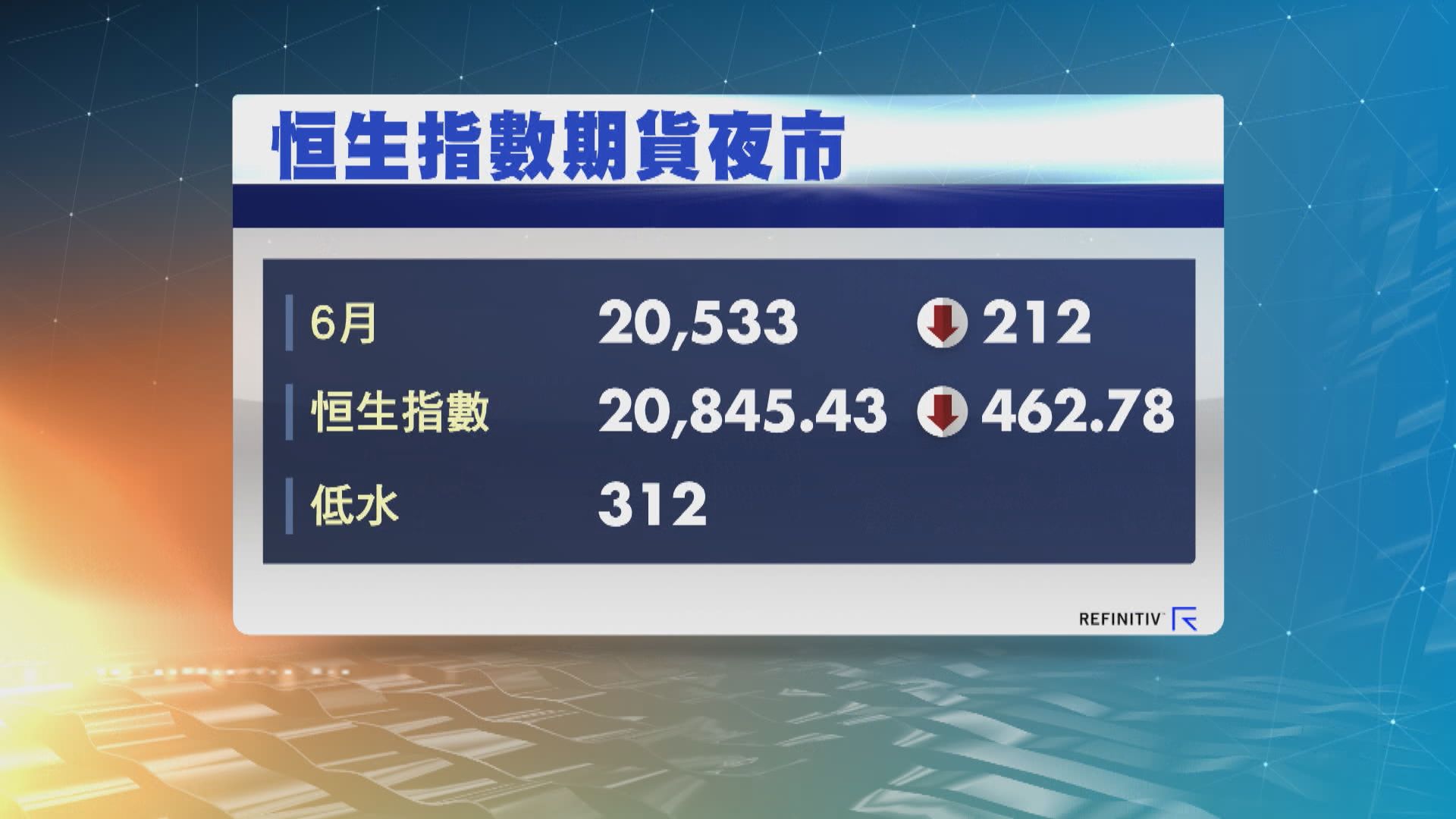 港股ADR向下　夜期跌212點