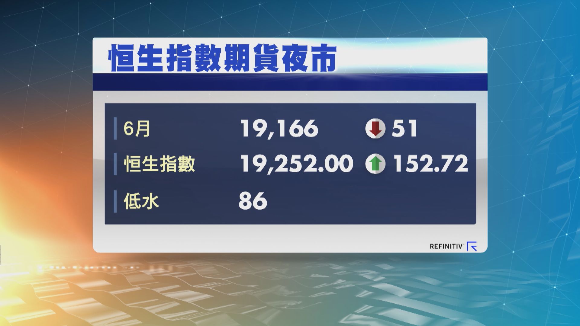 港股ADR普遍向下 夜期跌51點