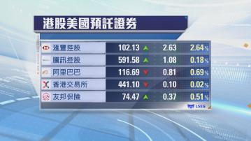 港股ADR個別發展　夜期升43點