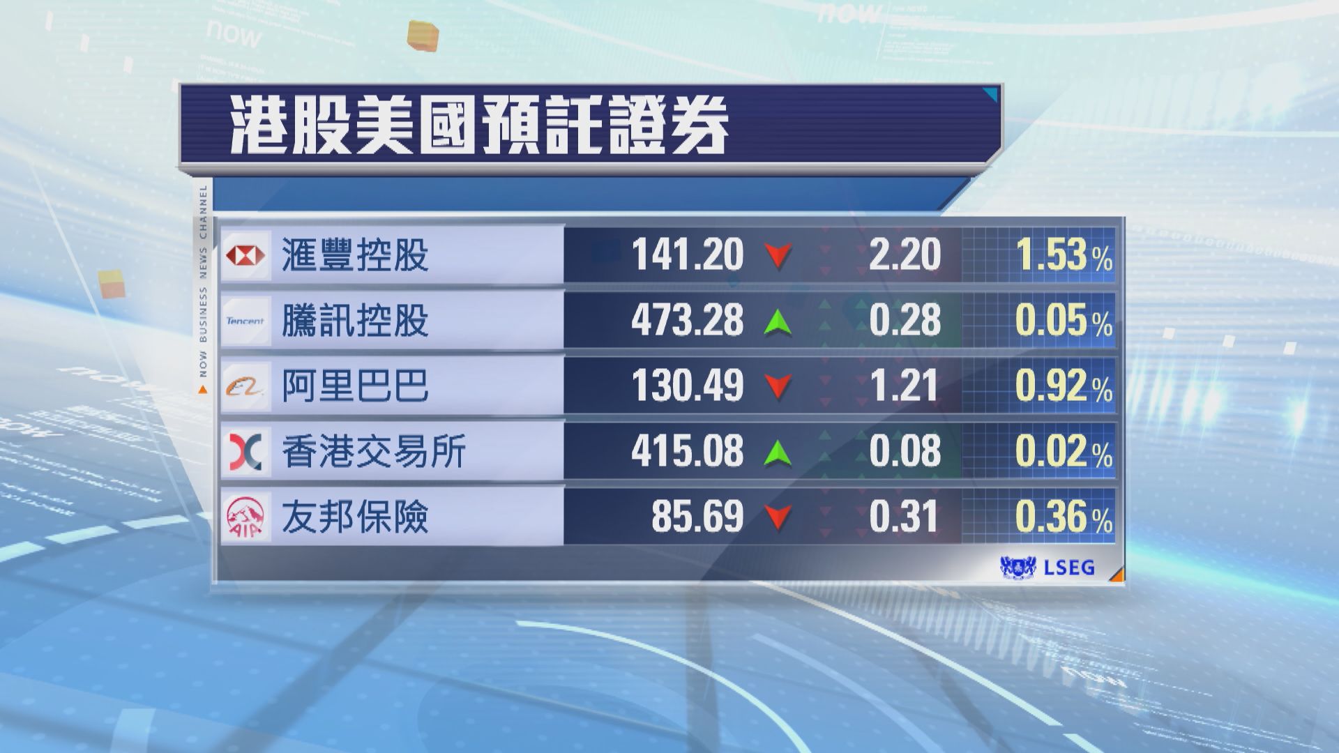 港股ADR個別發展