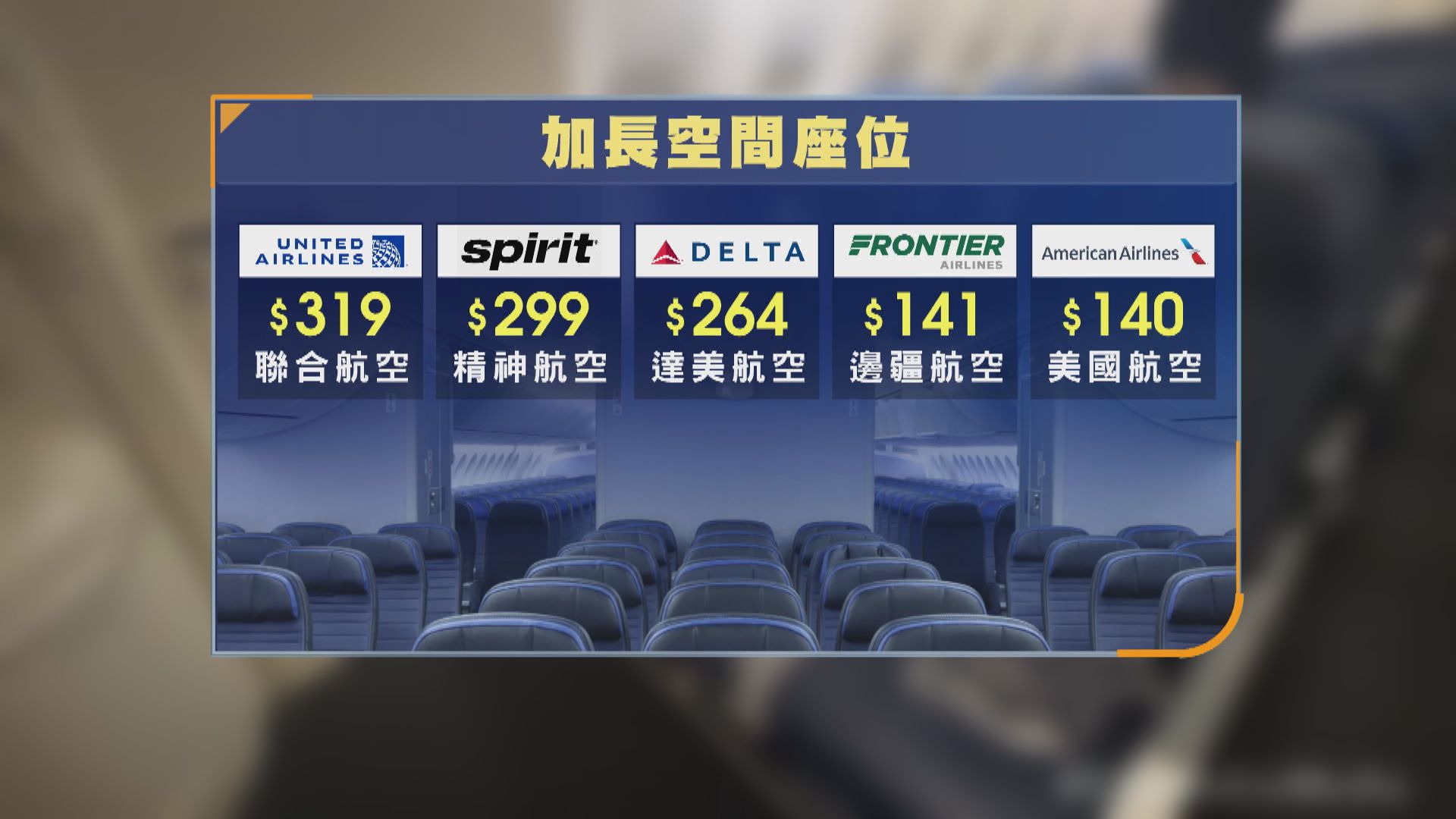 放行李、揀位都要錢　美參院批航空公司分拆收費賺暴利