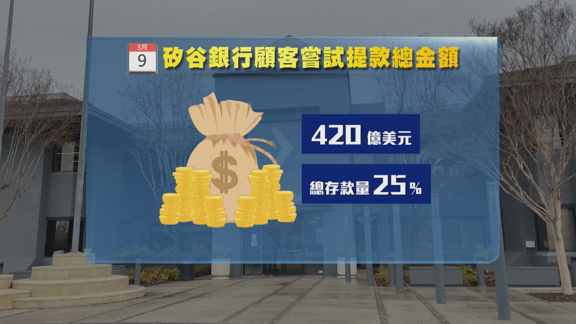 美國矽谷銀行被接管　金融海嘯以來最大型銀行倒閉