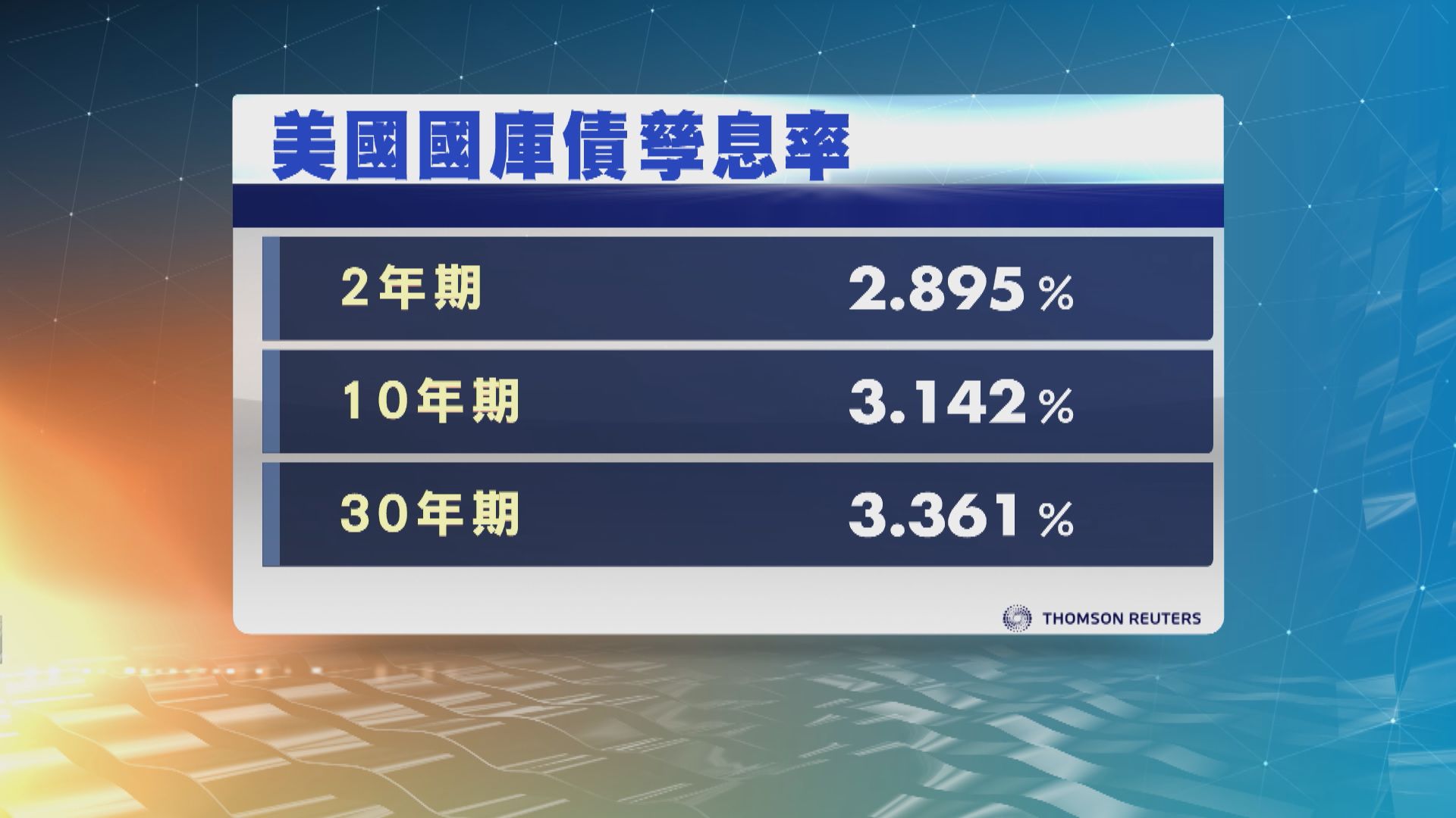 美國國庫債券價格上升　國債孳息率跌至最低