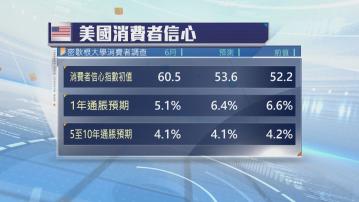 美國消費者信心有改善