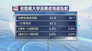 美國消費者信心指數升至5個月來最高