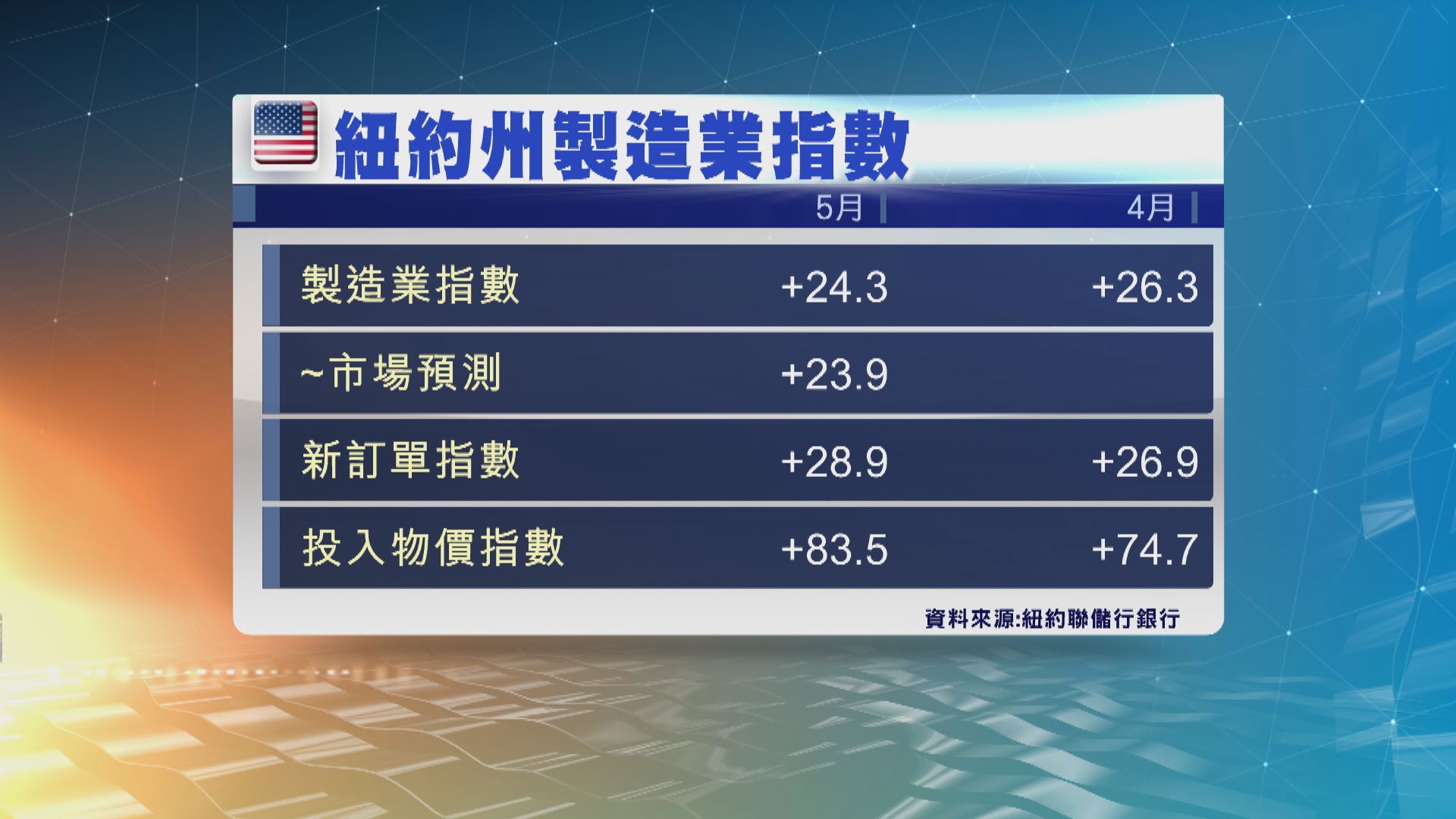 數據顯示美國住宅建築商對當地樓市信心企穩