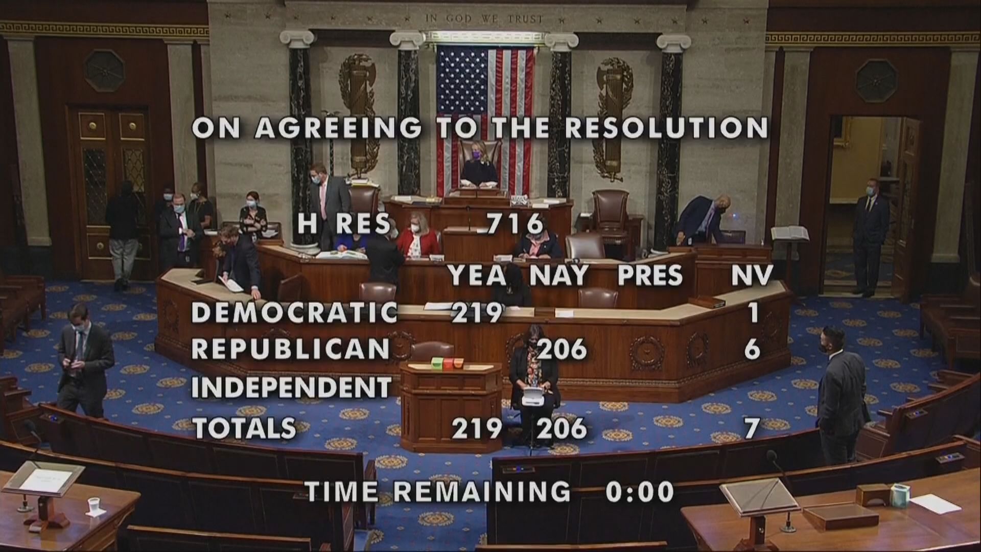 美國眾議院通過臨時調高債務上限