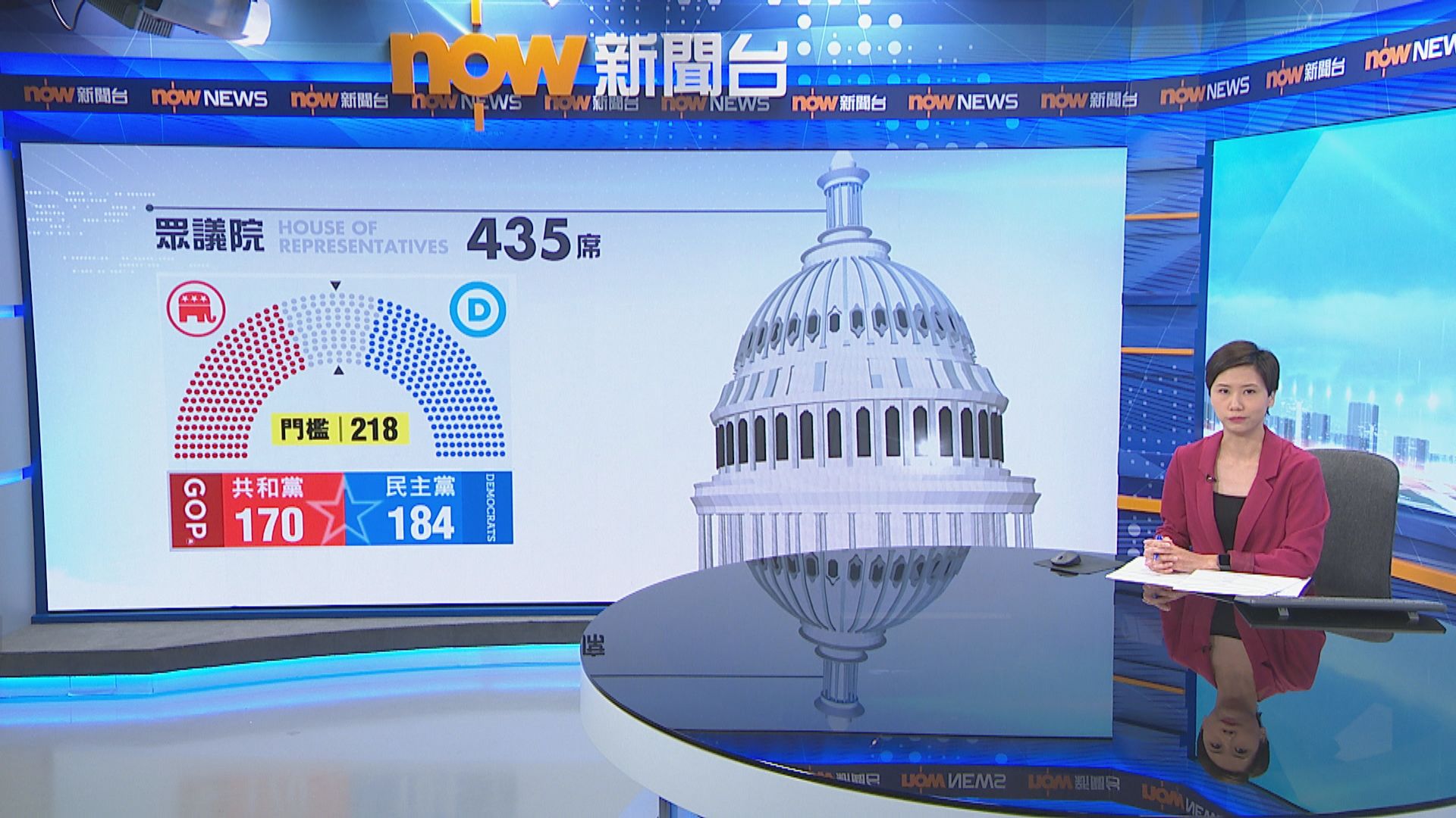 美中期選舉　共和民主兩黨分別掌控參眾兩院
