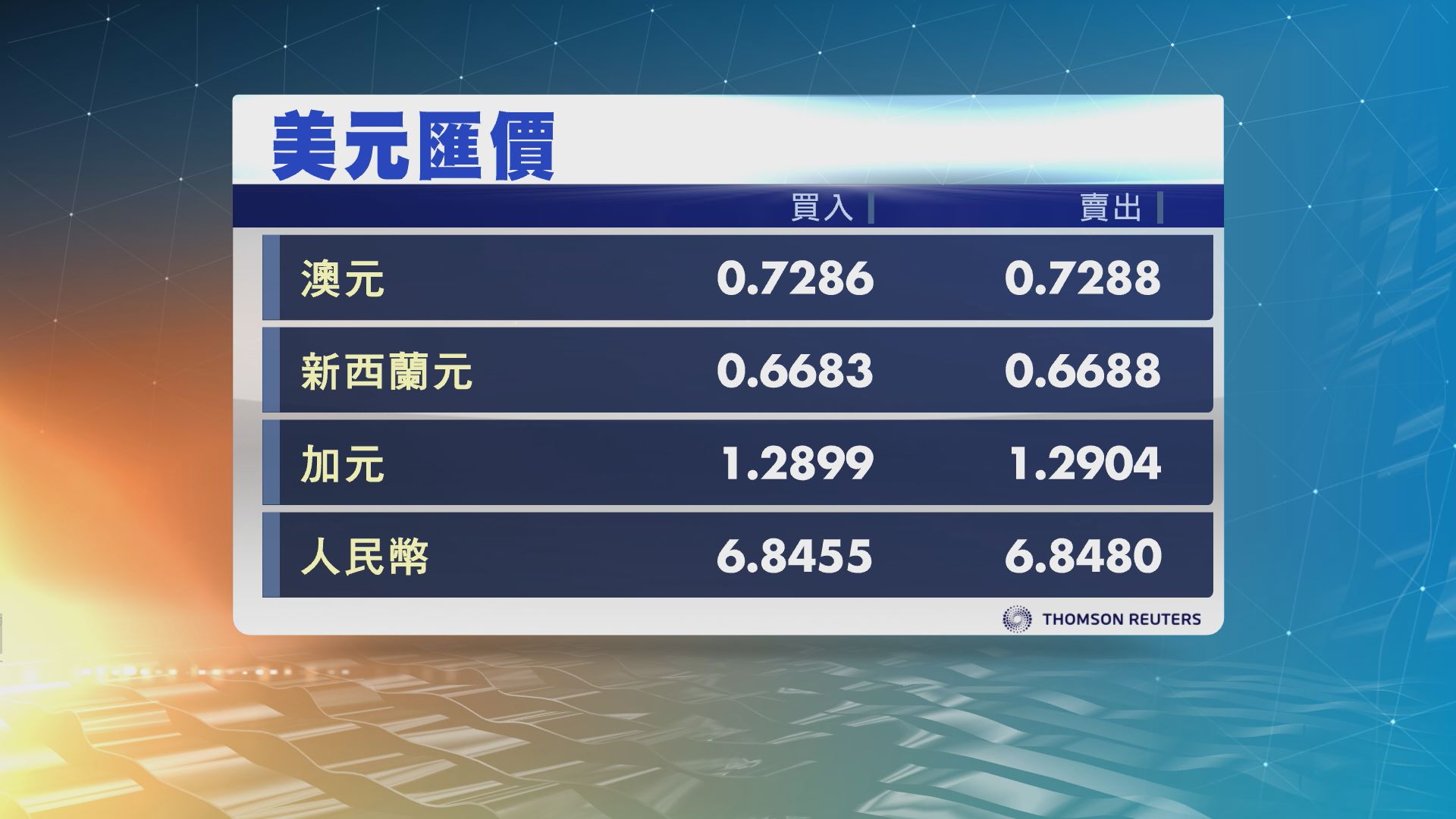美匯指數跌穿94並曾見逾10周低位