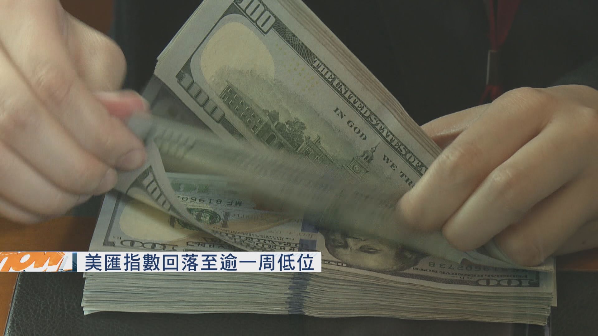 美匯指數回落至逾一周低位