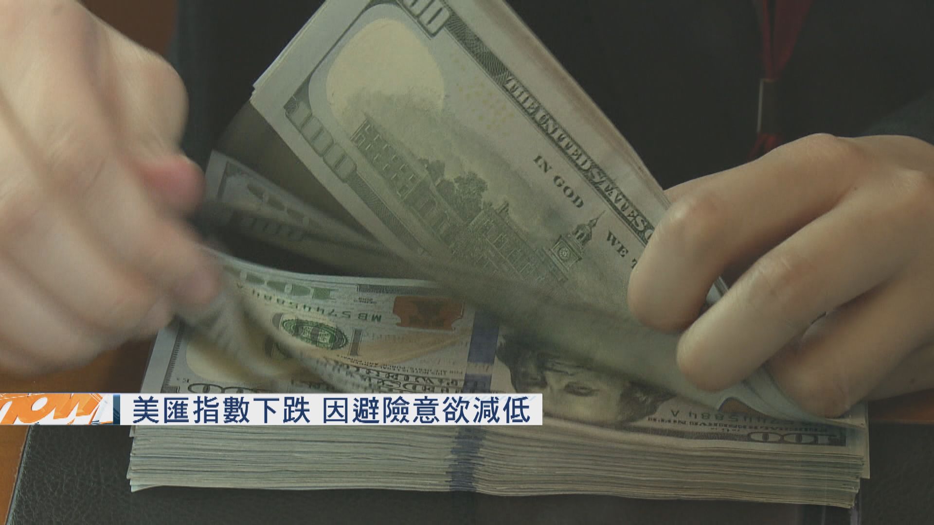 美匯指數下跌　因避險意欲減低
