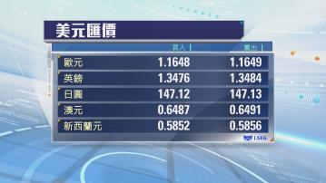 美匯重上98以上　日圓及歐元下跌
