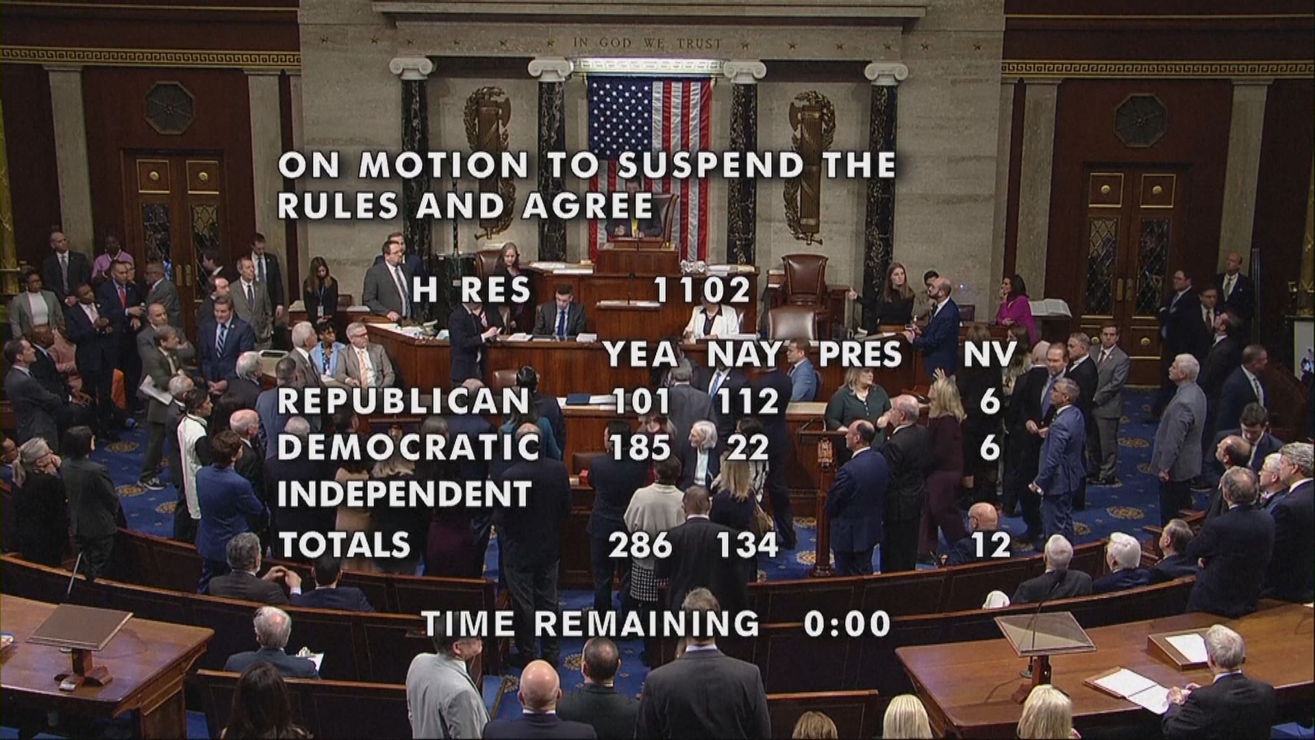 美國兩院趕在停擺危機前通過1.2萬億美元撥款法案