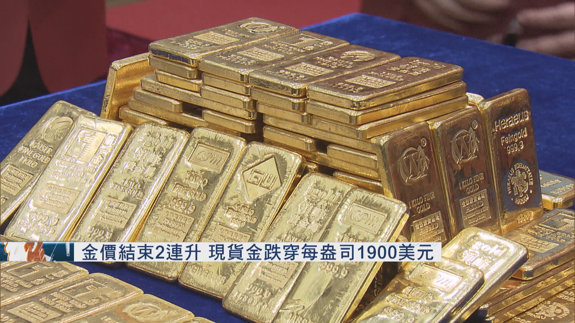 金價結束2連升　現貨金跌穿每盎司1900美元