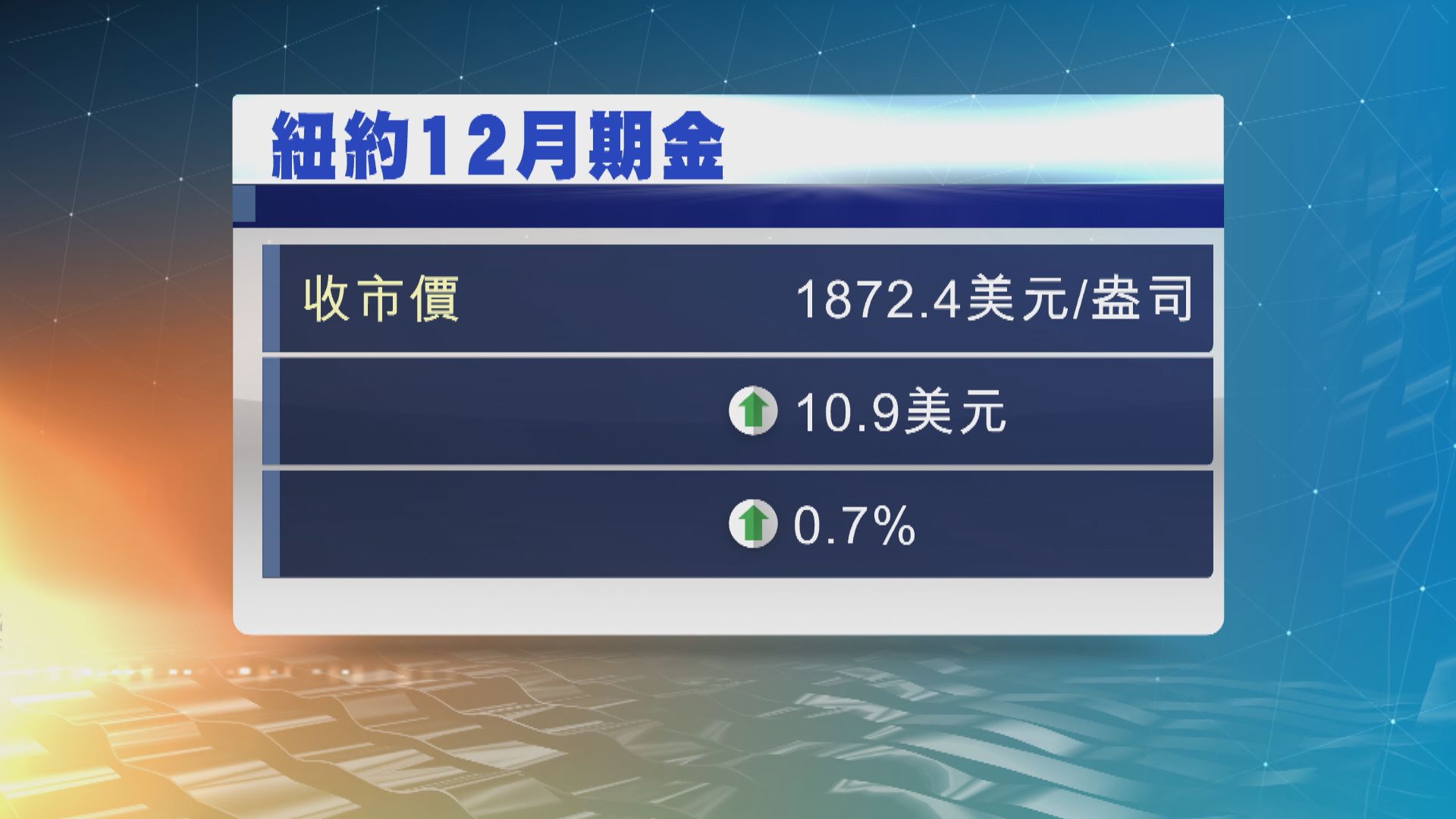 紐約12月期金上升