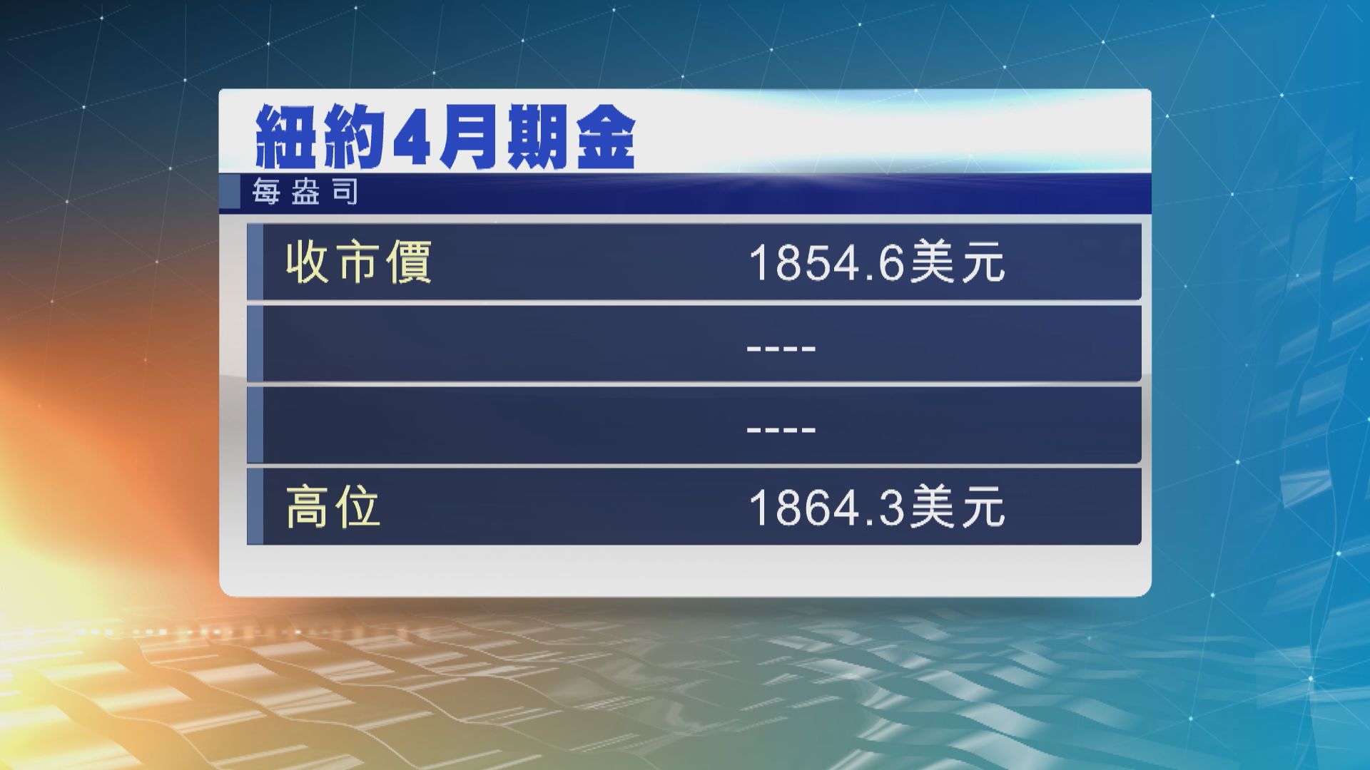 金價從近三周高位回落