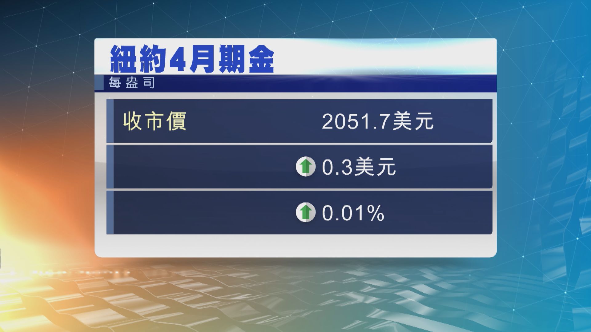 金價變動不大