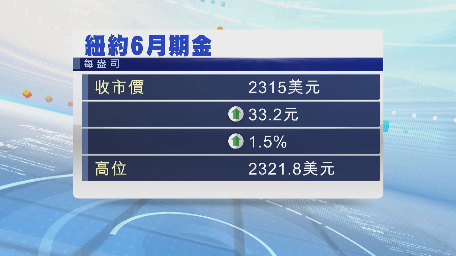 鮑威爾言論推動金價再創紀錄新高
