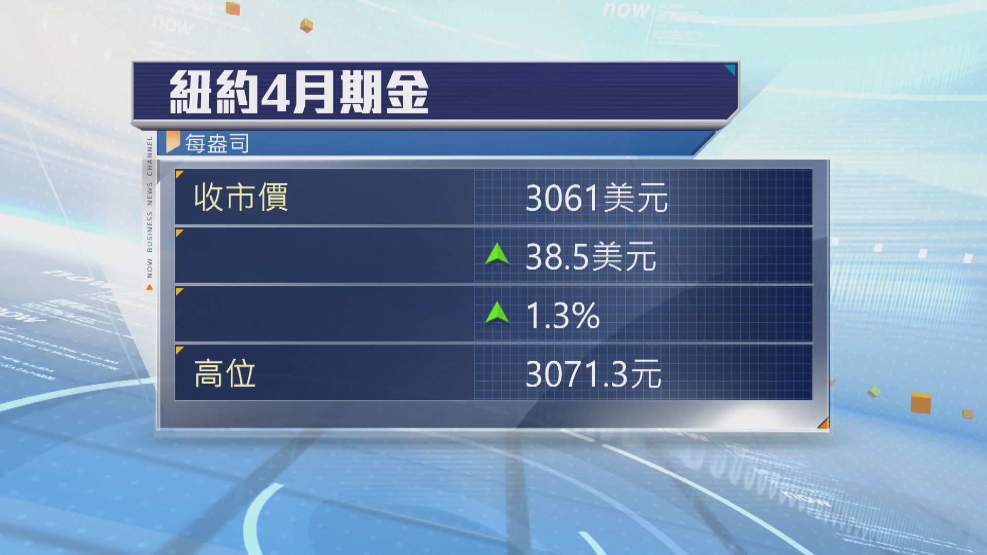 金價創新高　特朗普關稅政策刺激避險買盤