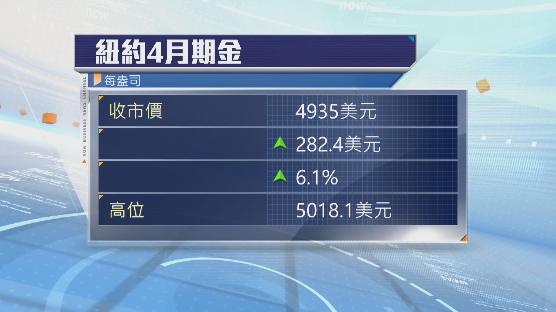 金價銀價強勢反彈　受助趁低吸納買盤