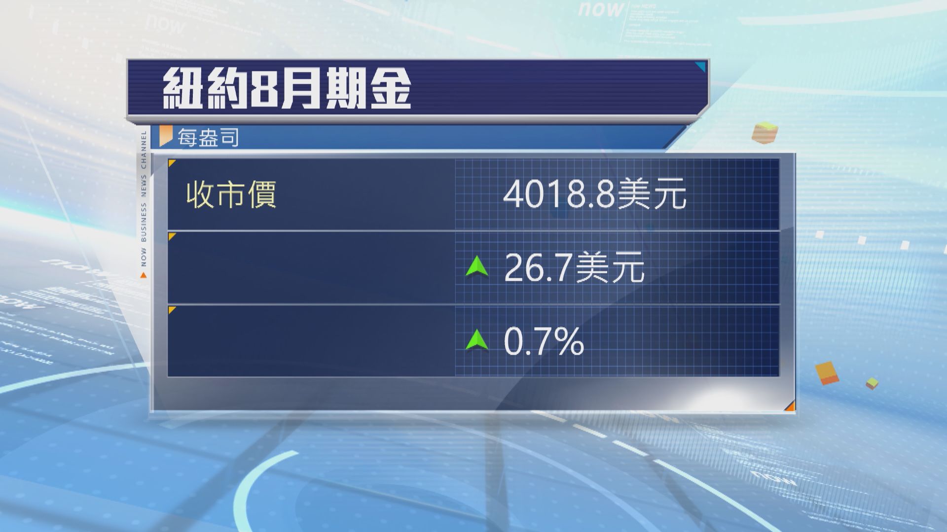 金價重上每盎司4000美元關口