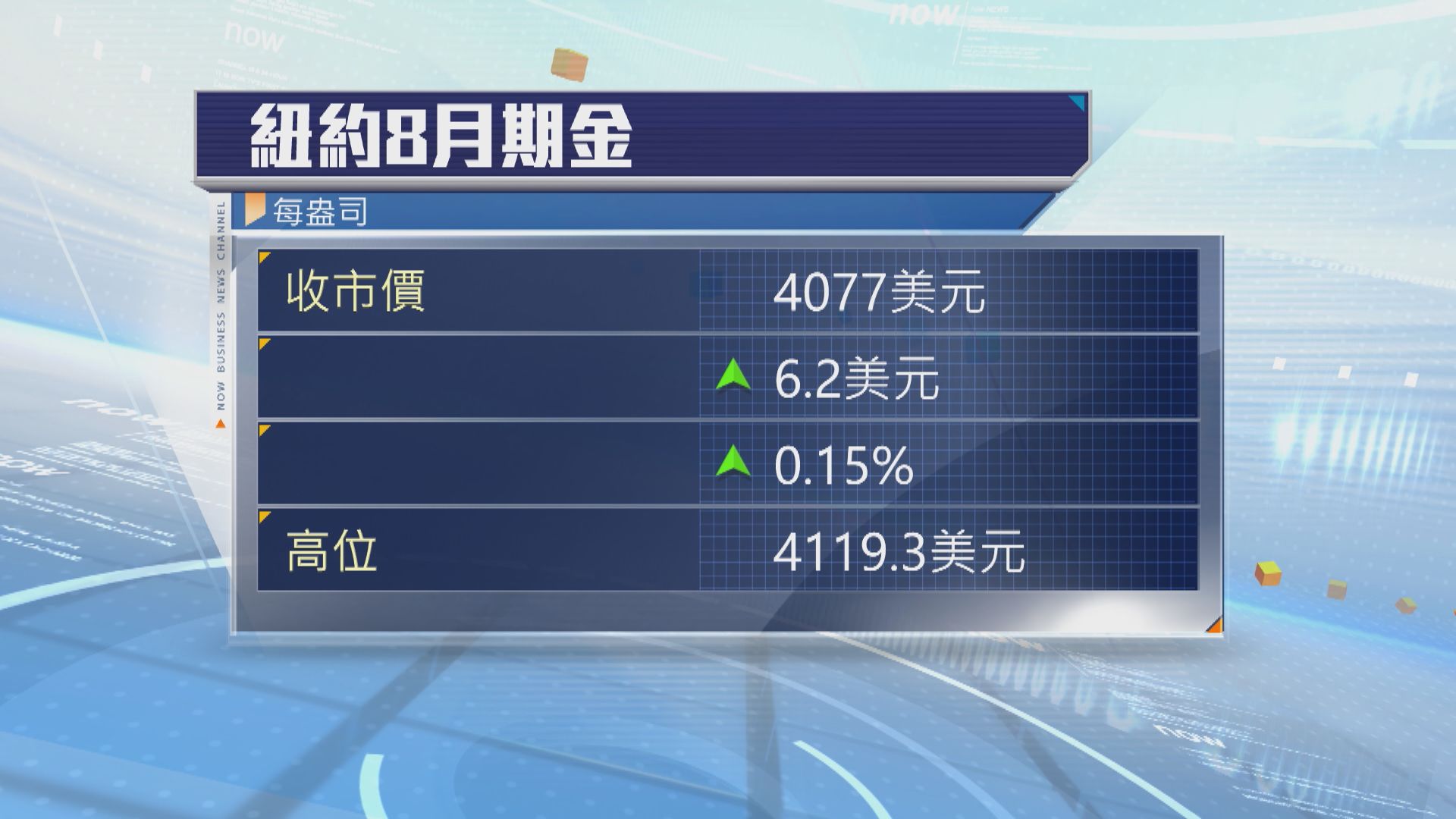  美伊衝突暫停紓緩通脹憂慮