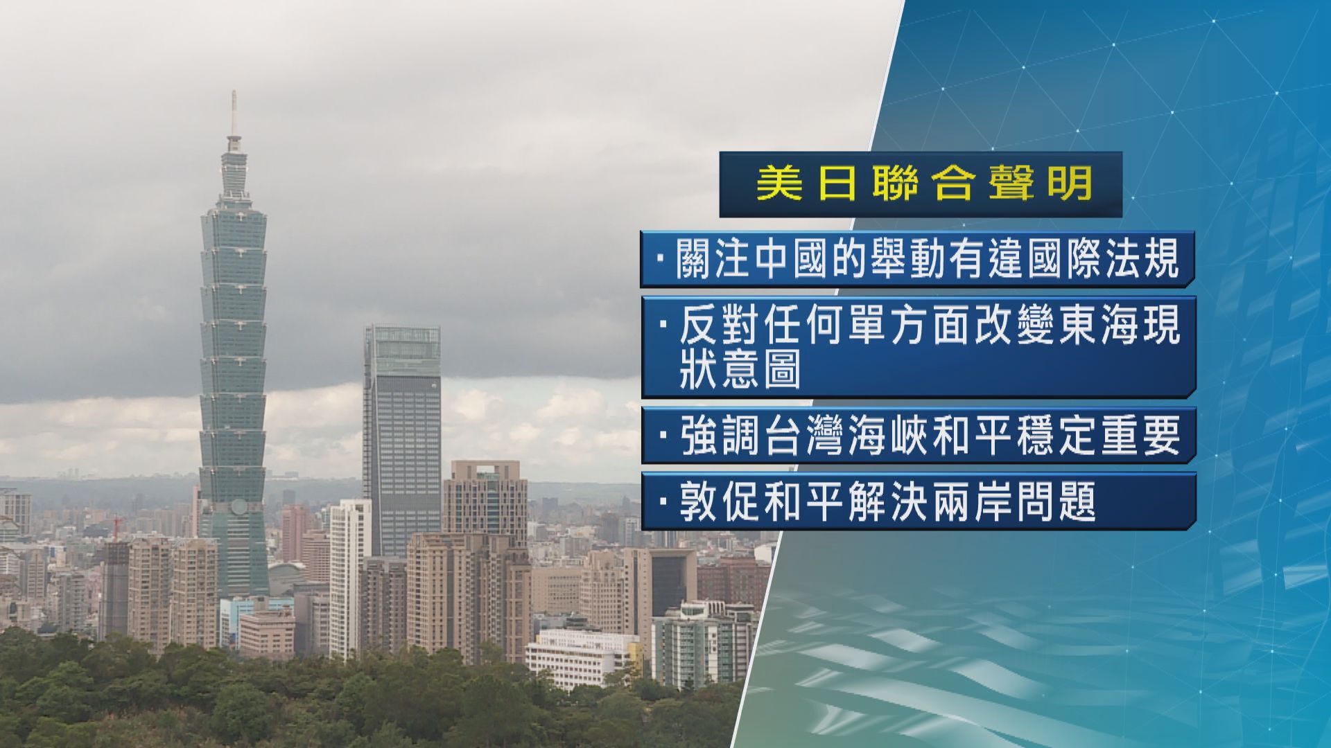美日52年來首度在聯合聲明提及台灣　促和平解決兩岸問題